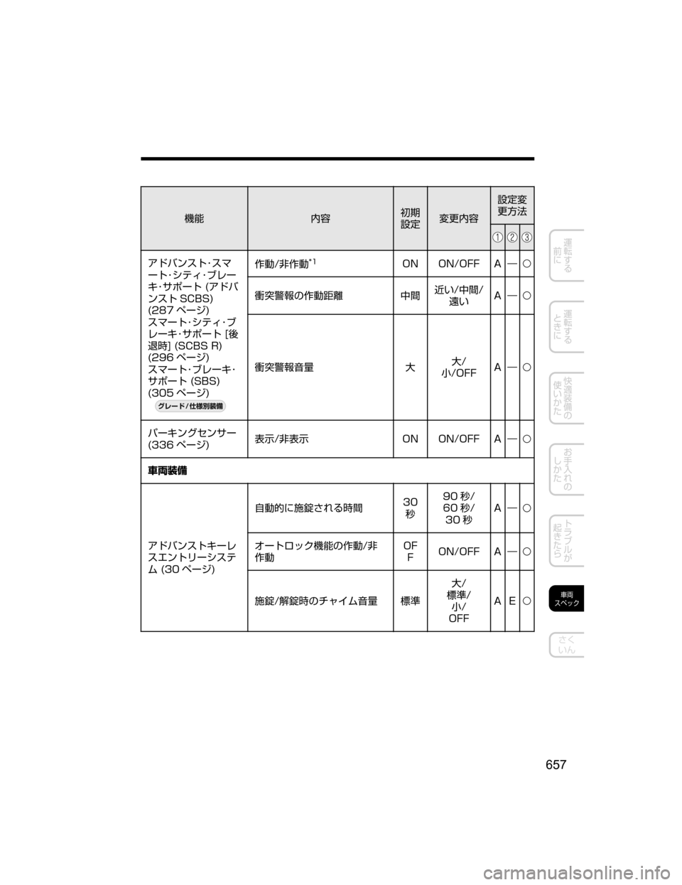 MAZDA MODEL ATENZA 2018  取扱説明書 (アテンザ) (in Japanese) ;ó
