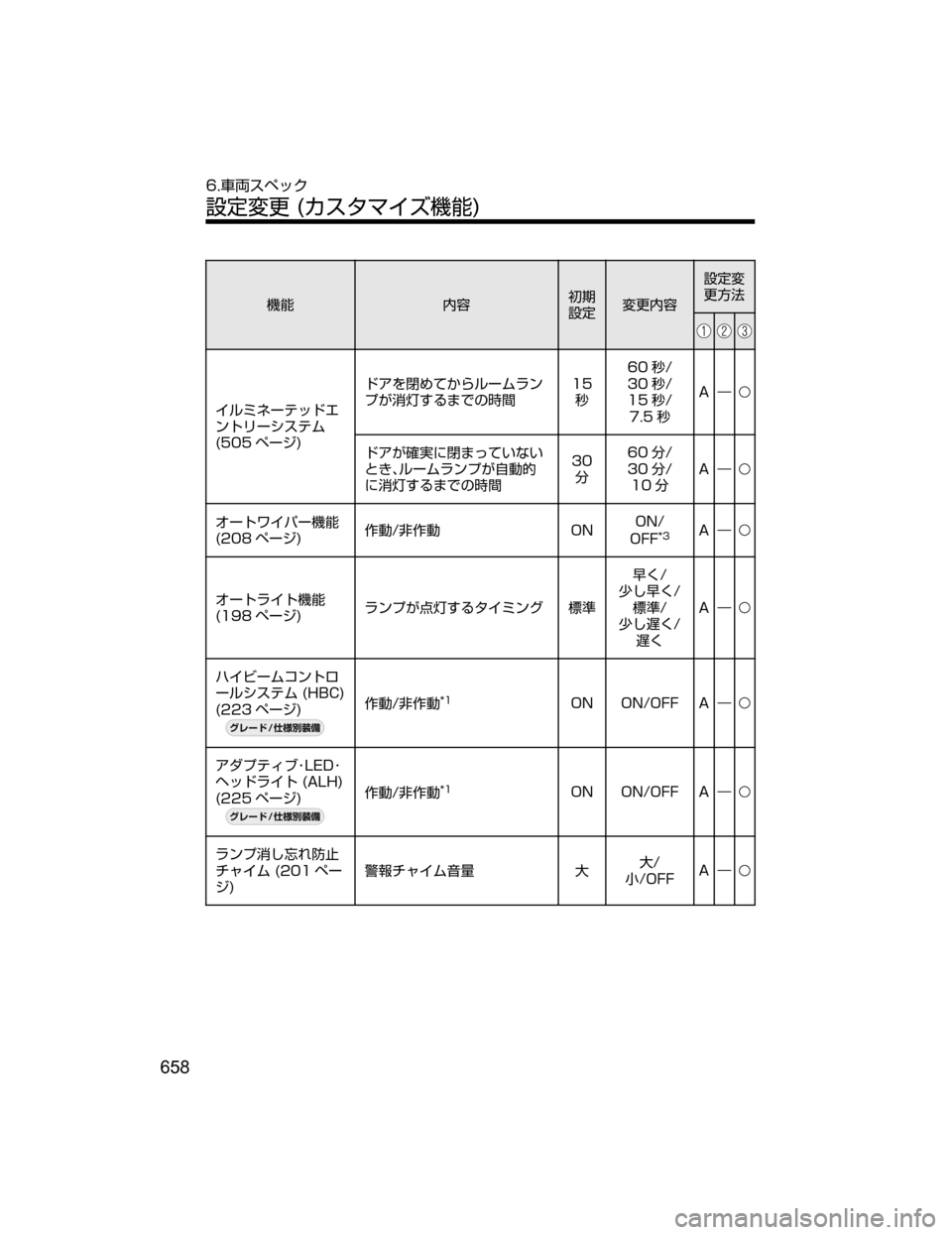 MAZDA MODEL ATENZA 2018  取扱説明書 (アテンザ) (in Japanese) ;ó
