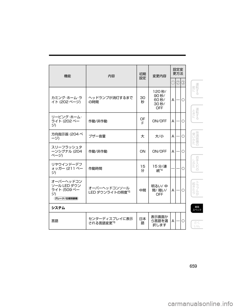 MAZDA MODEL ATENZA 2018  取扱説明書 (アテンザ) (in Japanese) ;ó