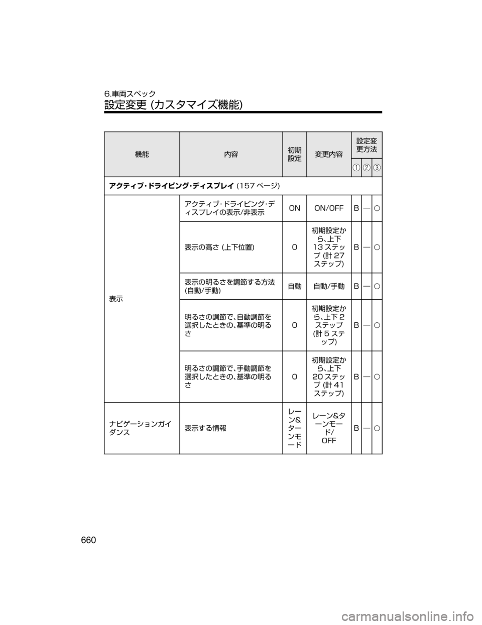 MAZDA MODEL ATENZA 2018  取扱説明書 (アテンザ) (in Japanese) ;ó