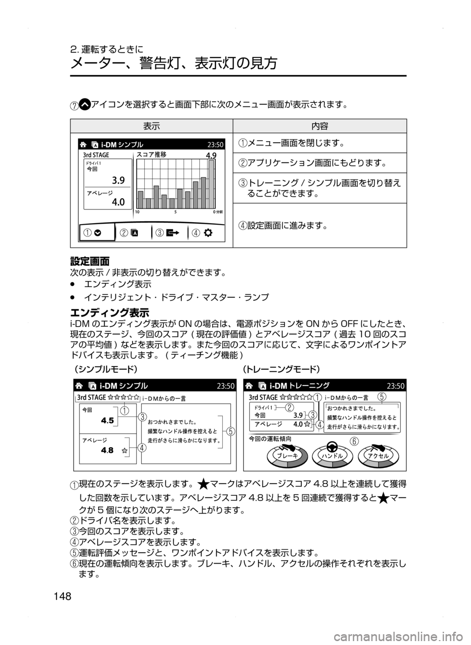 MAZDA MODEL ATENZA 2015  アテンザ｜取扱説明書 (in Japanese) 148
2. 運転するときに
メーター､ 警告灯､ 表示灯の見方
アイコンを選択すると画面下部に次のメニュー画面が表示されます。
表示内容
メニュー画