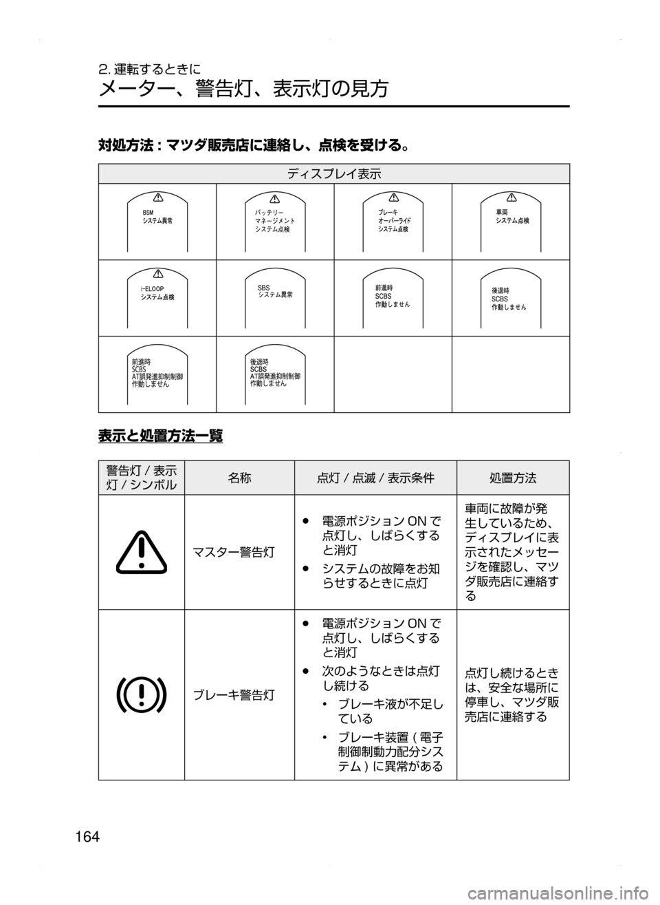 MAZDA MODEL ATENZA 2015  アテンザ｜取扱説明書 (in Japanese) 164
2. 運転するときに
メーター､ 警告灯､ 表示灯の見方
対処方法 : マツダ販売店に連絡し､ 点検を受ける。
ディスプレイ表示
表示と処置方法一