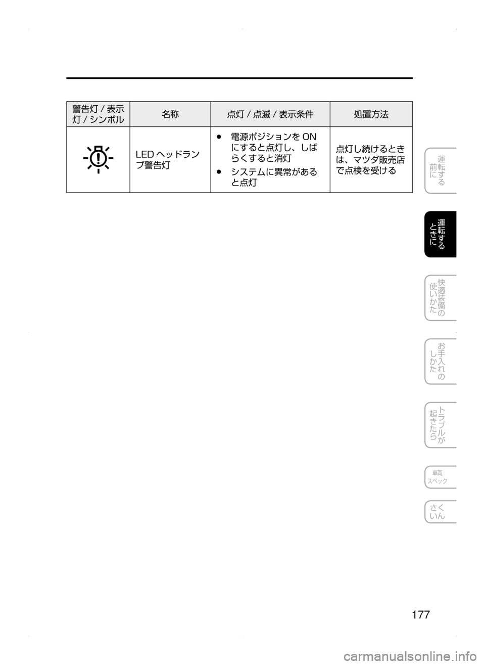 MAZDA MODEL ATENZA 2015  アテンザ｜取扱説明書 (in Japanese) 177
運転する
﻿﻿
前に
運転する
﻿﻿
ときに
快適装備の
使いかた
お手入れの
しかた
トラブルが
起きたら
車両
スペック
さく
いん
警告灯 / 表示
