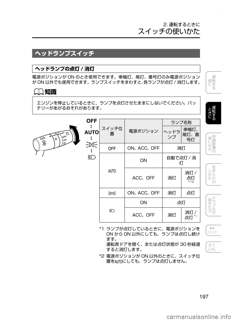 MAZDA MODEL ATENZA 2015  アテンザ｜取扱説明書 (in Japanese) 197
運転する
﻿﻿
前に
運転する
﻿﻿
ときに
快適装備の
使いかた
お手入れの
しかた
トラブルが
起きたら
車両
スペック
さく
いん
2. 運転するとき