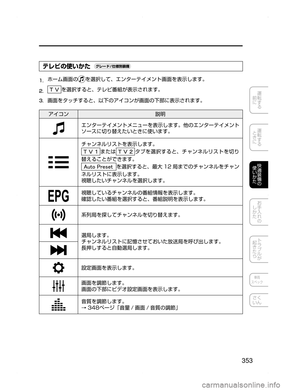 MAZDA MODEL ATENZA 2015  アテンザ｜取扱説明書 (in Japanese) 353
運転する
﻿﻿
前に
運転する
﻿﻿
ときに
快適装備の
使いかた
お手入れの
しかた
トラブルが
起きたら
車両
スペック
さく
いん
テレビの使いか