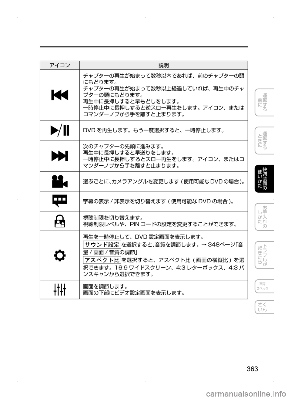 MAZDA MODEL ATENZA 2015  アテンザ｜取扱説明書 (in Japanese) 363
運転する
﻿﻿
前に
運転する
﻿﻿
ときに
快適装備の
使いかた
お手入れの
しかた
トラブルが
起きたら
車両
スペック
さく
いん
アイコン 説明
