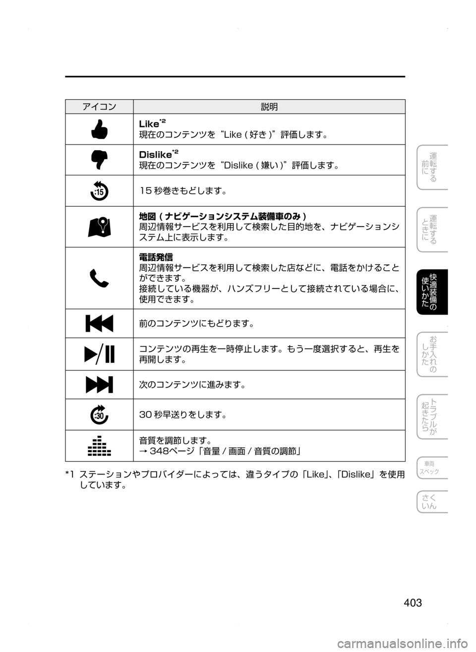 MAZDA MODEL ATENZA 2015  アテンザ｜取扱説明書 (in Japanese) 403
運転する
﻿﻿
前に
運転する
﻿﻿
ときに
快適装備の
使いかた
お手入れの
しかた
トラブルが
起きたら
車両
スペック
さく
いん
アイコン 説明
L