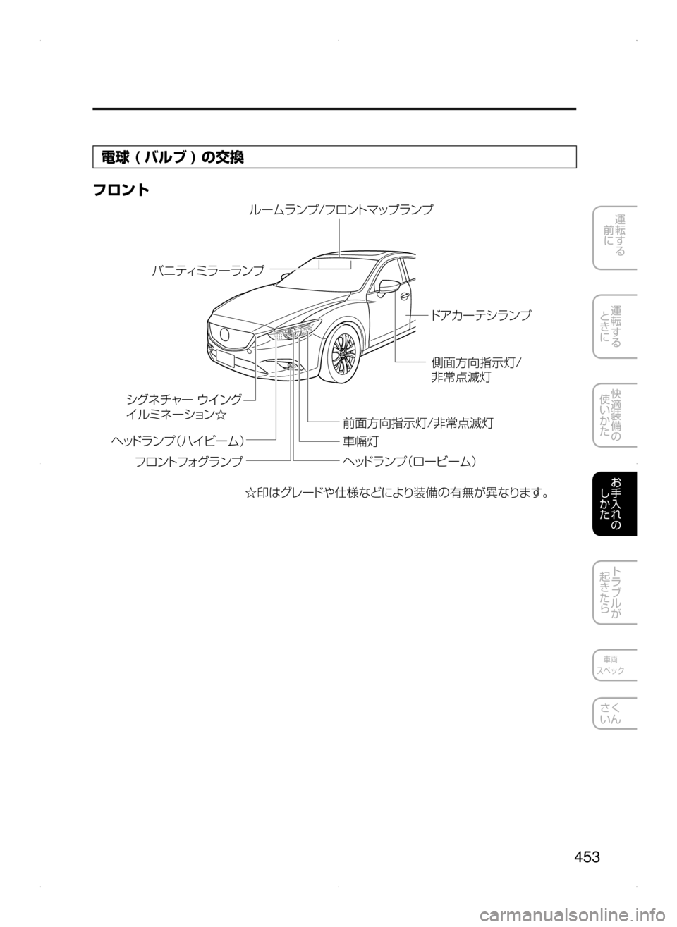 MAZDA MODEL ATENZA 2015  アテンザ｜取扱説明書 (in Japanese) 453
運転する
﻿﻿
前に
運転する
﻿﻿
ときに
快適装備の
使いかた
お手入れの
しかた
トラブルが
起きたら
車両
スペック
さく
いん
電球 ( バルブ 