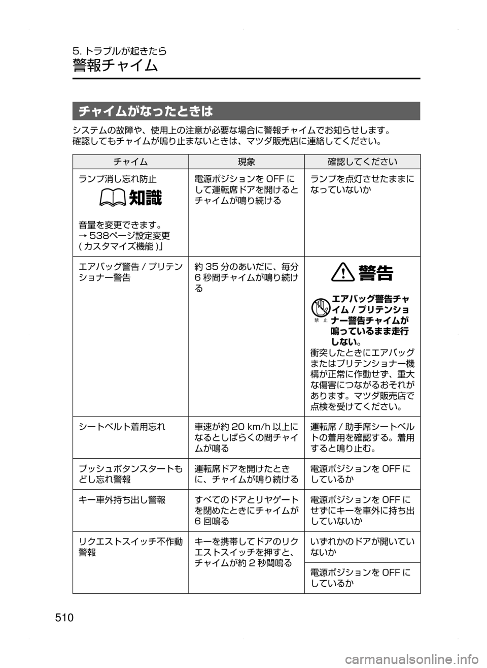 MAZDA MODEL ATENZA 2015  アテンザ｜取扱説明書 (in Japanese) 510
5. トラブルが起きたら
警報チャイム
チャイムがなったときは
システムの故障や､ 使用上の注意が必要な場合に警報チャイムでお知らせします。