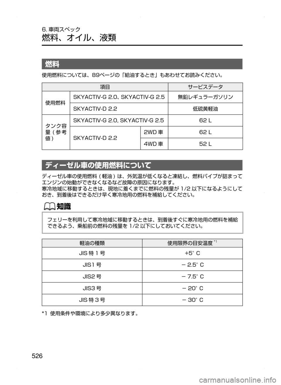 MAZDA MODEL ATENZA 2015  アテンザ｜取扱説明書 (in Japanese) 526
6. 車両スペック
燃料､ オイル､ 液類
燃料
使用燃料については､89ページの ｢給油するとき｣ もあわせてお読みください。
項目 サービスデー