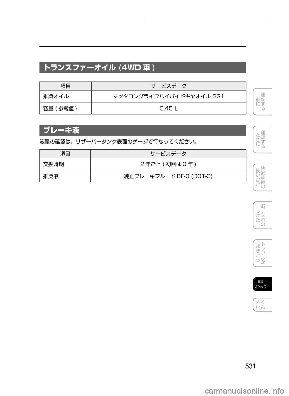 MAZDA MODEL ATENZA 2015  アテンザ｜取扱説明書 (in Japanese) 531
運転する
﻿﻿
前に
運転する
﻿﻿
ときに
快適装備の
使いかた
お手入れの
しかた
トラブルが
起きたら
車両
スペック
さく
いん
トランスファー