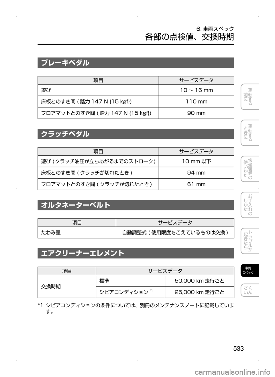 MAZDA MODEL ATENZA 2015  アテンザ｜取扱説明書 (in Japanese) 533
運転する
﻿﻿
前に
運転する
﻿﻿
ときに
快適装備の
使いかた
お手入れの
しかた
トラブルが
起きたら
車両
スペック
さく
いん
6. 車両スペック