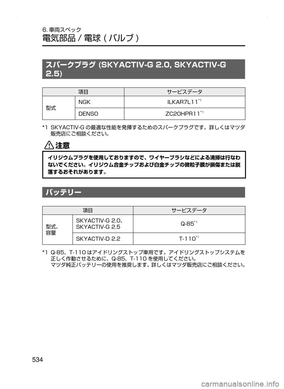 MAZDA MODEL ATENZA 2015  アテンザ｜取扱説明書 (in Japanese) 534
6. 車両スペック
電気部品 / 電球﻿﻿( バルブ )
スパークプラグ (SKYACTIV-G 2.0, SKYACTIV-G 
2.5)
項目サービスデータ
型式 NGK
ILKAR7L11
*1
DENSOZC20HPR11*1
