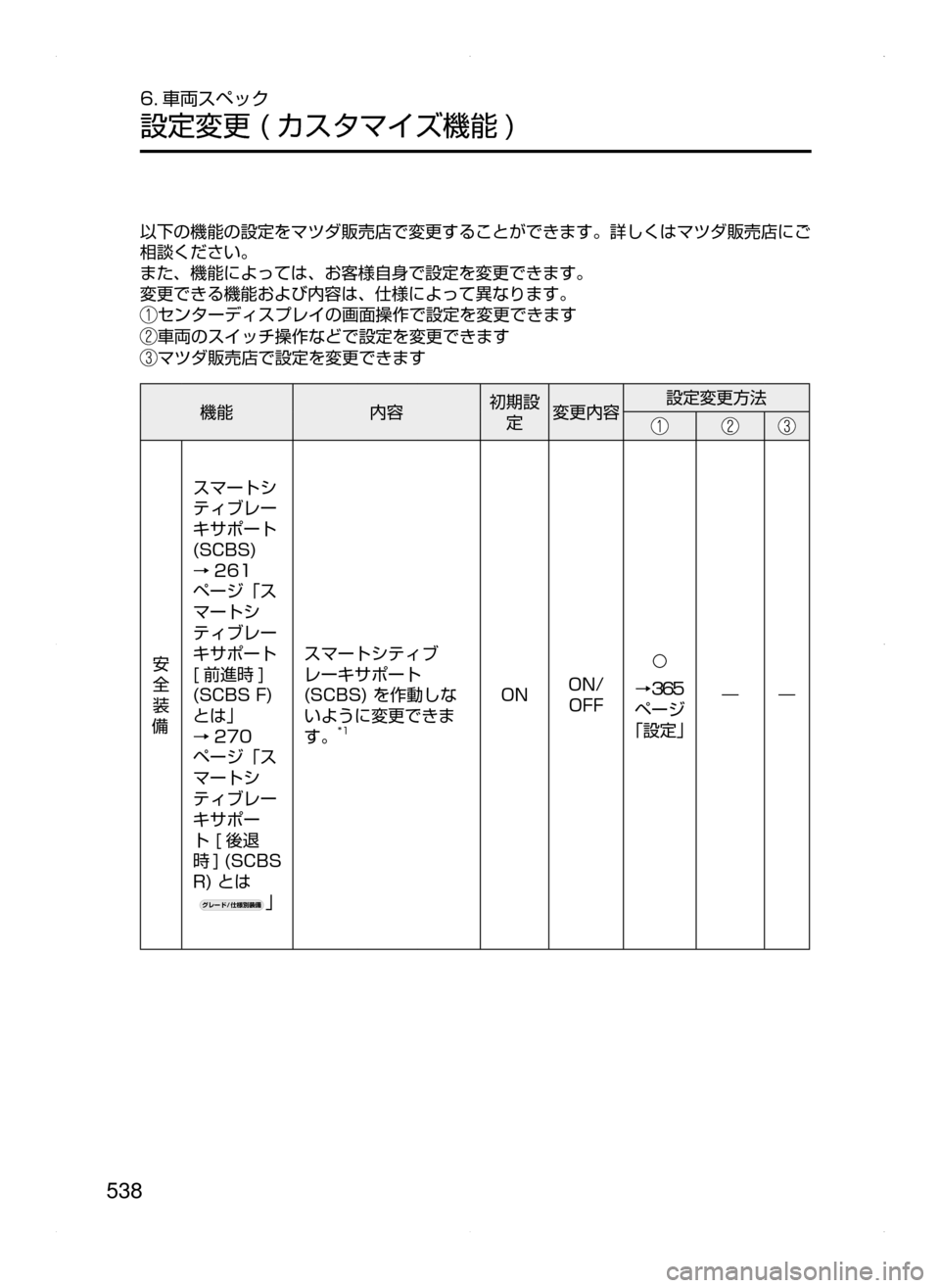 MAZDA MODEL ATENZA 2015  アテンザ｜取扱説明書 (in Japanese) 538
6. 車両スペック
設定変更﻿﻿( カスタマイズ機能 )
# 設定変更 ( カスタマイズ機能 ) #
以下の機能の設定をマツダ販売店で変更することができ