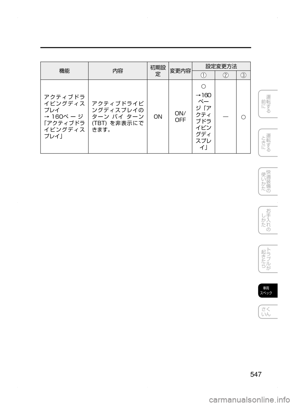 MAZDA MODEL ATENZA 2015  アテンザ｜取扱説明書 (in Japanese) 547
運転する
﻿﻿
前に
運転する
﻿﻿
ときに
快適装備の
使いかた
お手入れの
しかた
トラブルが
起きたら
車両
スペック
さく
いん
機能 内容初期