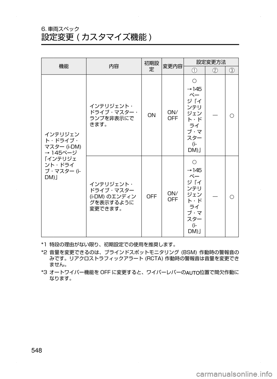 MAZDA MODEL ATENZA 2015  アテンザ｜取扱説明書 (in Japanese) 548
6. 車両スペック
設定変更﻿﻿( カスタマイズ機能 )
機能内容初期設
定 変更内容 設定変更方法
インテリジェン
ト ･ ドライブ ･
マスター﻿﻿(i-D