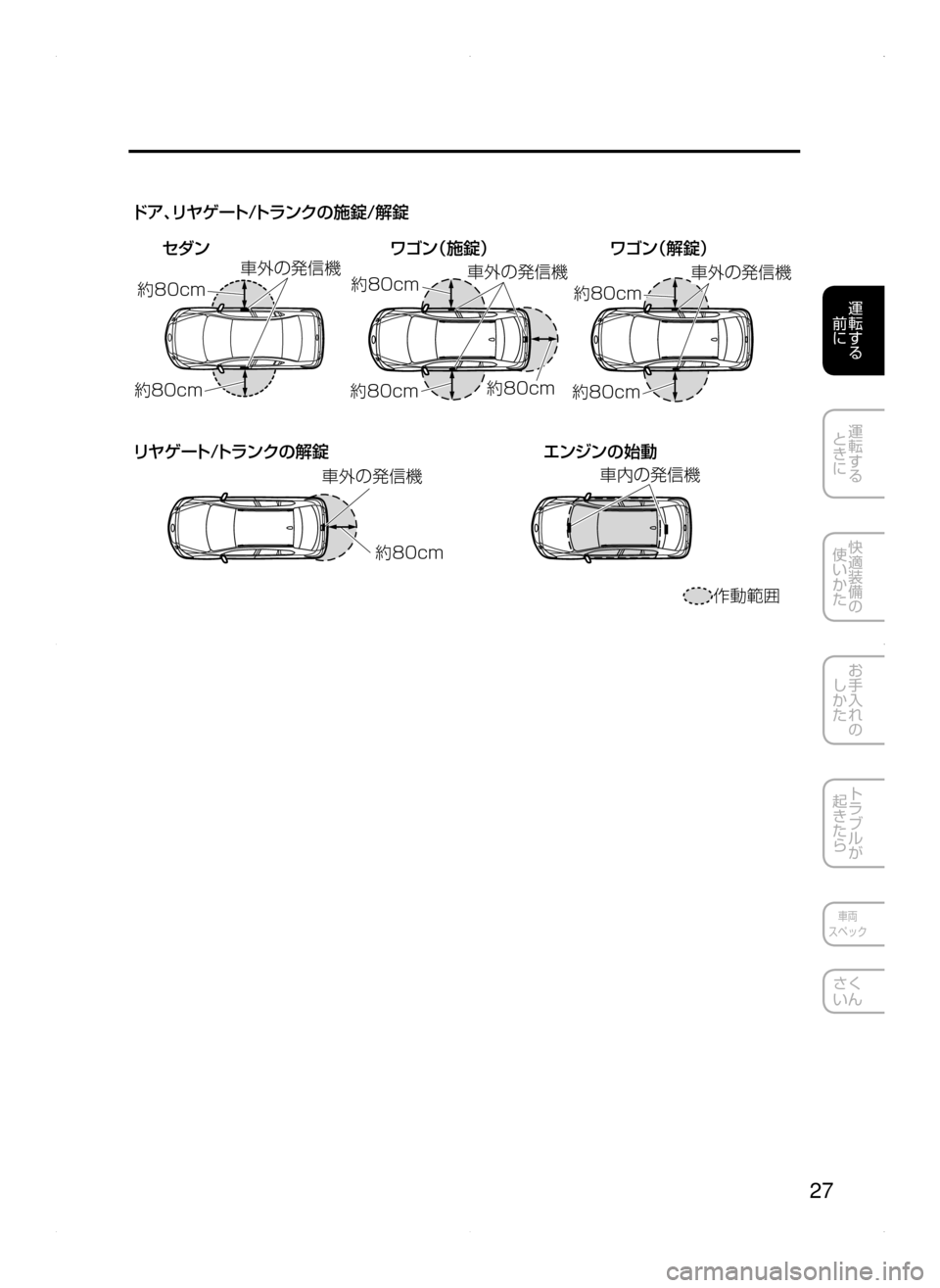 MAZDA MODEL ATENZA 2015  アテンザ｜取扱説明書 (in Japanese) 27
運転する
﻿﻿
前に
運転する
﻿﻿
ときに
快適装備の
使いかた
お手入れの
しかた
トラブルが
起きたら
車両
スペック
さく
いん
	Žw
C	ô; 	Žw