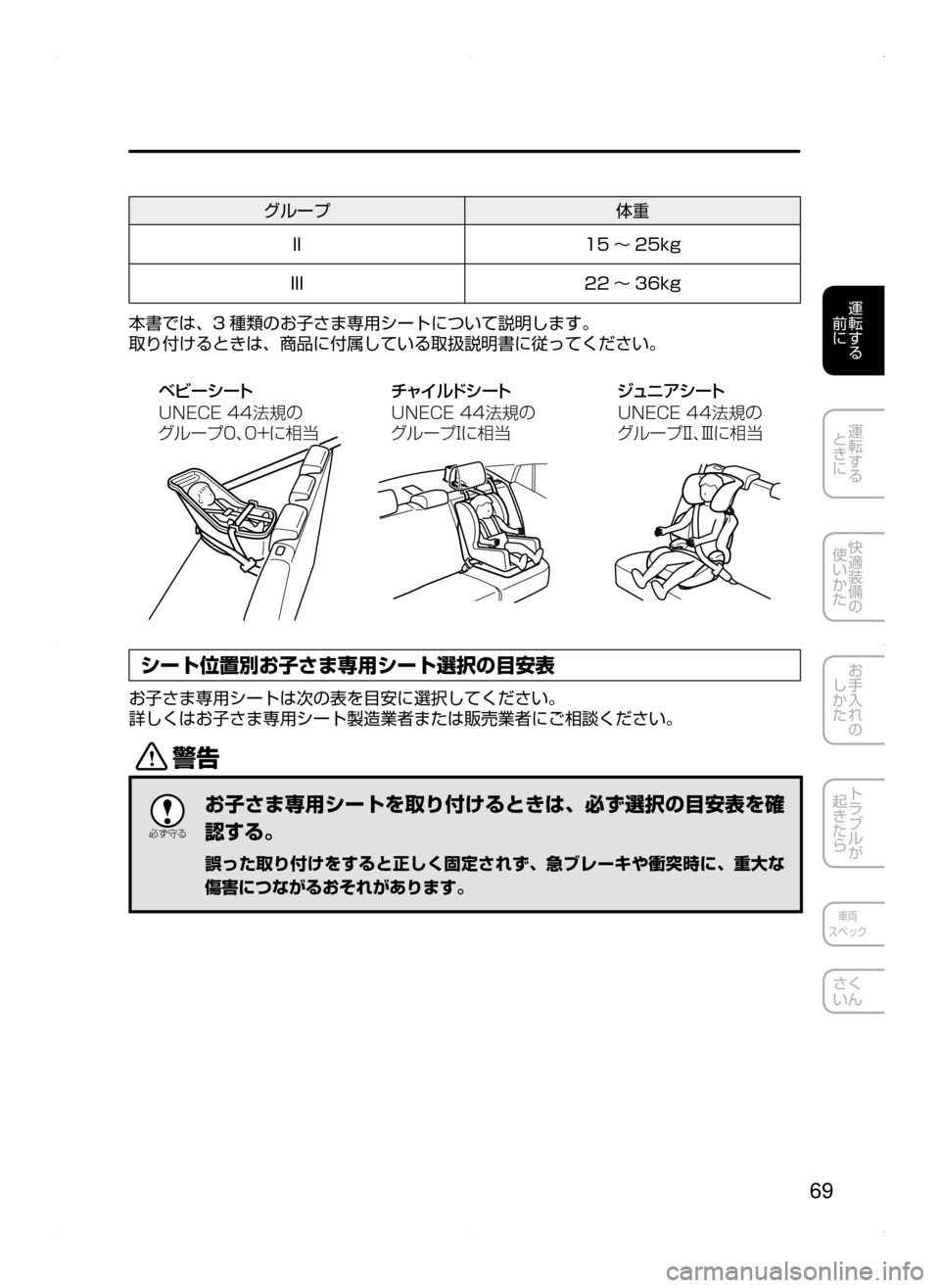 MAZDA MODEL AXELA 2016  アクセラ｜取扱説明書 (in Japanese) 69
運転する
﻿﻿
前に
運転する
﻿﻿
ときに
快適装備の
使いかた
お手入れの
しかた
トラブルが
起きたら
車両
スペック
さく
いん
グループ 体重
II