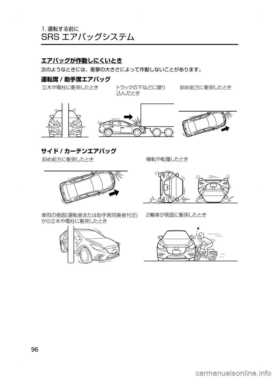 MAZDA MODEL AXELA 2016  アクセラ｜取扱説明書 (in Japanese) 96
1. 運転する前に
SRS エアバッグシステム
エアバッグが作動しにくいとき
次のようなときには､ 衝撃の大きさによって作動しないことがあります。