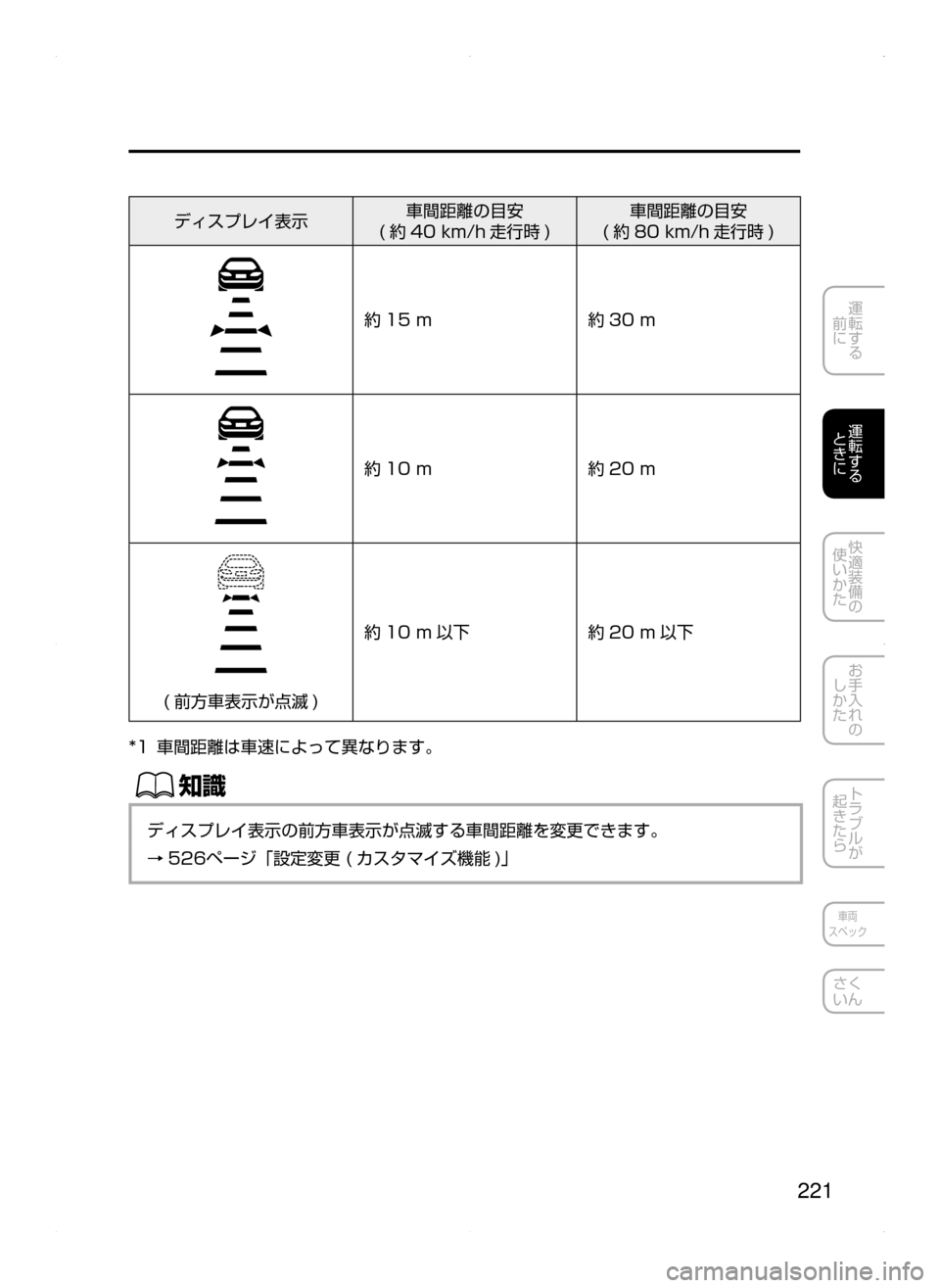MAZDA MODEL AXELA 2016  アクセラ｜取扱説明書 (in Japanese) 221
運転する
﻿﻿
前に
運転する
﻿﻿
ときに
快適装備の
使いかた
お手入れの
しかた
トラブルが
起きたら
車両
スペック
さく
いん
ディスプレイ表