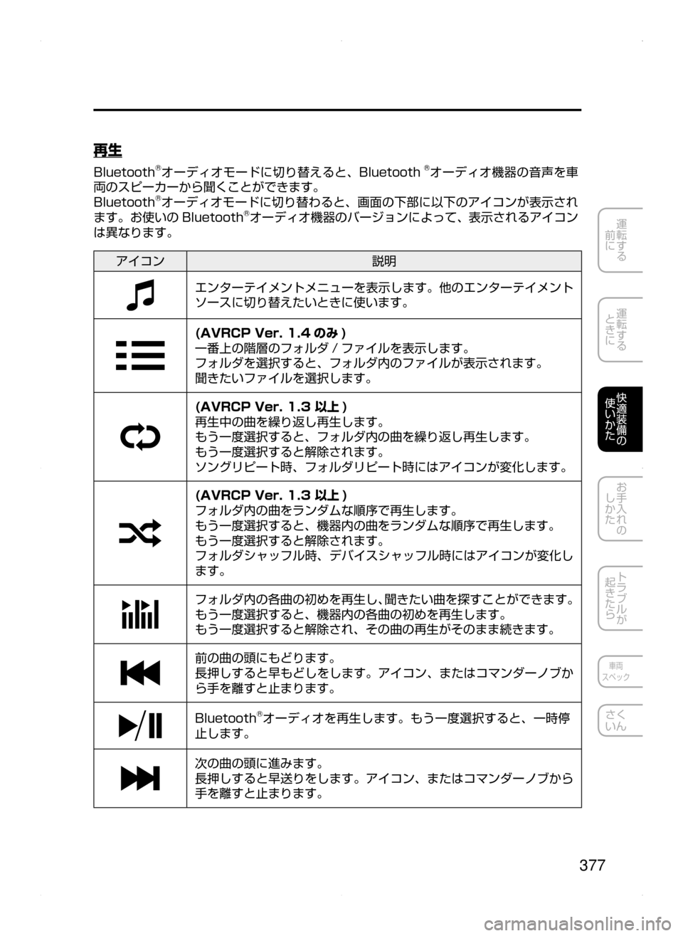 MAZDA MODEL AXELA 2016  アクセラ｜取扱説明書 (in Japanese) 377
運転する
﻿﻿
前に
運転する
﻿﻿
ときに
快適装備の
使いかた
お手入れの
しかた
トラブルが
起きたら
車両
スペック
さく
いん
再生
Bluetooth®オ