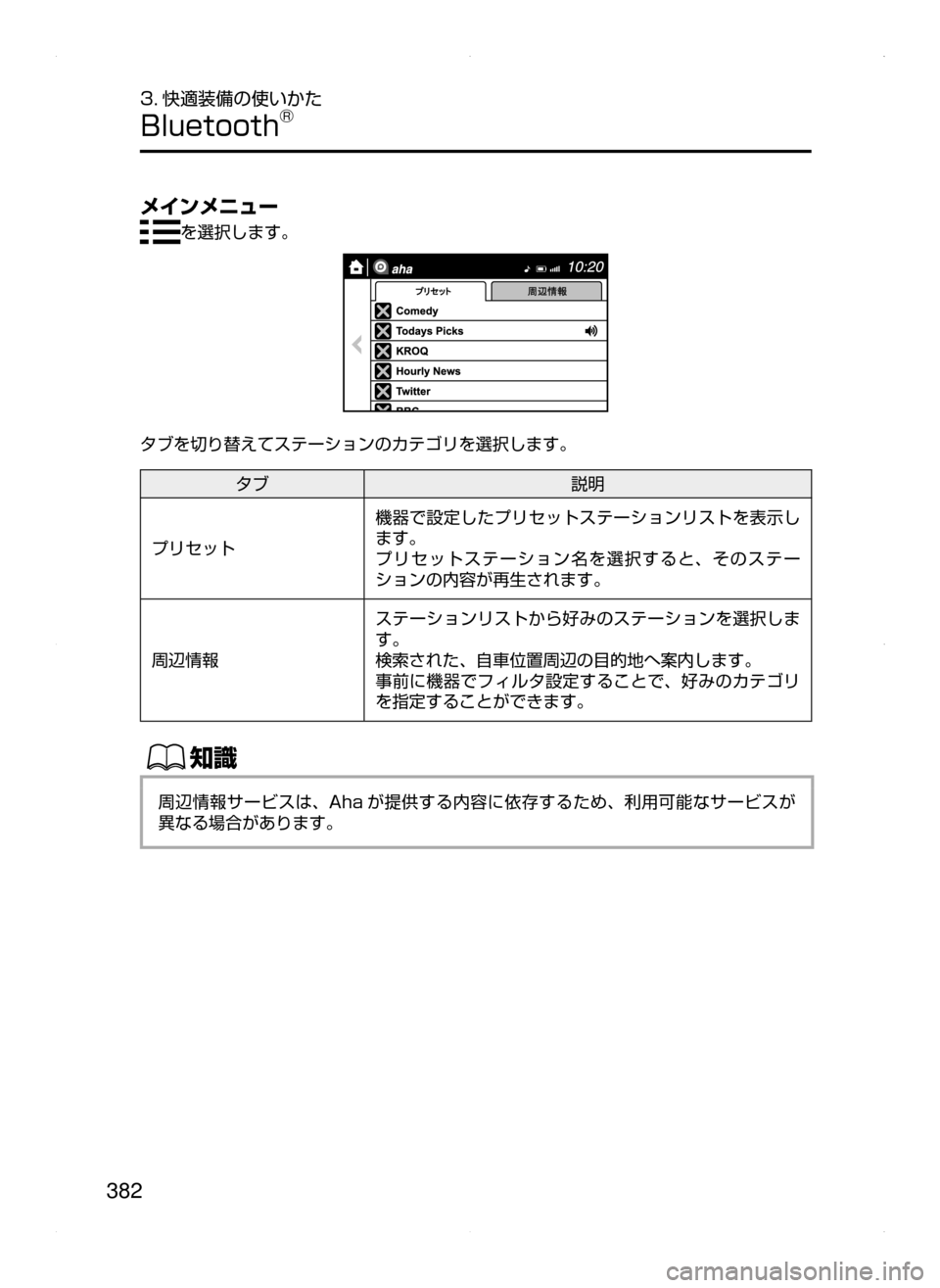 MAZDA MODEL AXELA 2016  アクセラ｜取扱説明書 (in Japanese) 382
3. 快適装備の使いかた
Bluetooth®
メインメニュー
を選択します。
タブを切り替えてステーションのカテゴリを選択します。
タブ説明
プリセット 