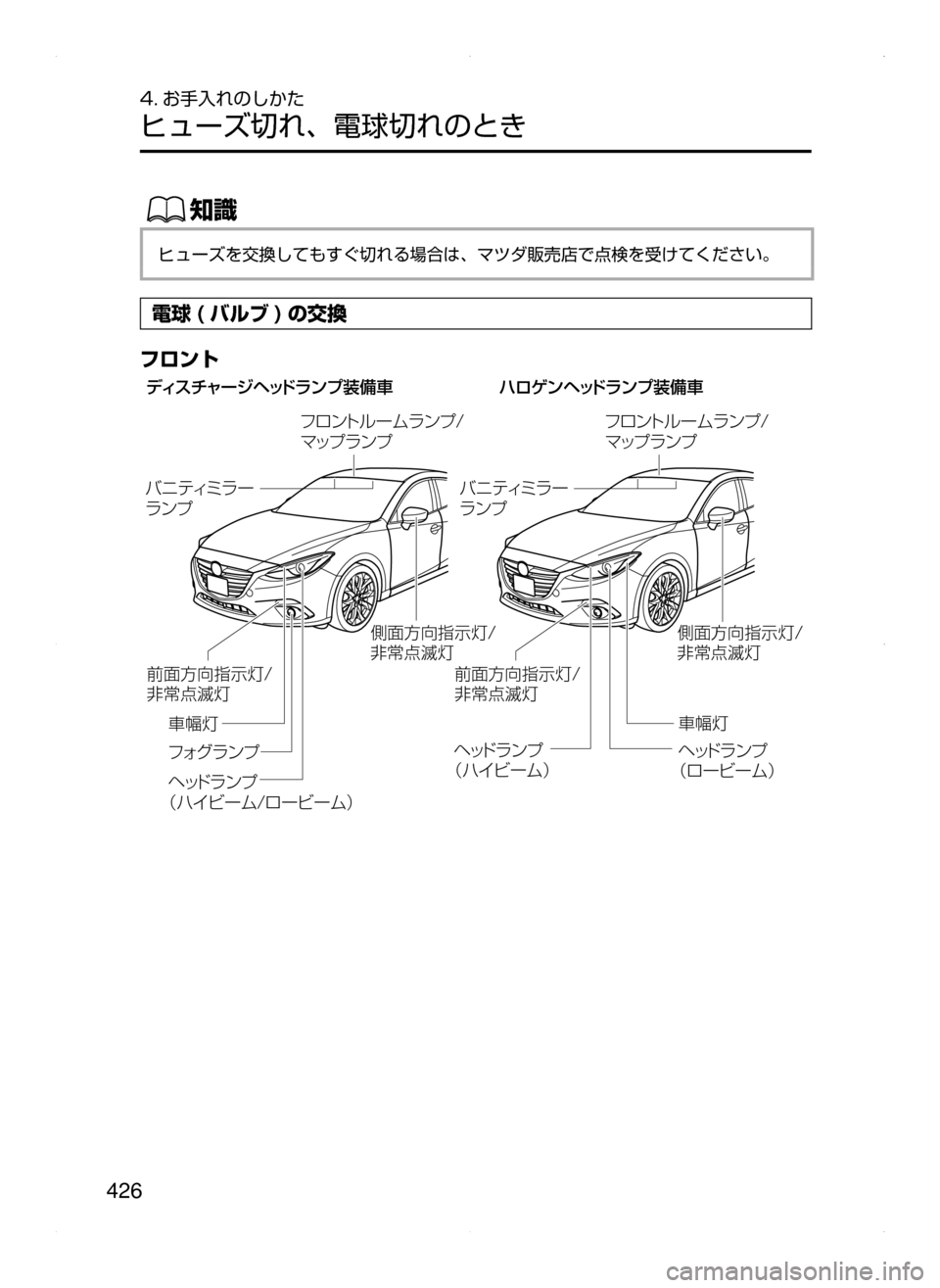MAZDA MODEL AXELA 2016  アクセラ｜取扱説明書 (in Japanese) 426
4. お手入れのしかた
ヒューズ切れ､ 電球切れのとき
ŒÝ
ヒューズを交換してもすぐ切れる場合は､ マツダ販売店で点検を受けてください。
電