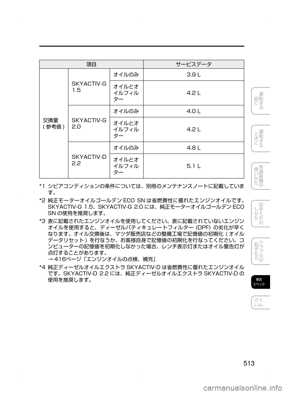 MAZDA MODEL AXELA 2016  アクセラ｜取扱説明書 (in Japanese) 513
運転する
﻿﻿
前に
運転する
﻿﻿
ときに
快適装備の
使いかた
お手入れの
しかた
トラブルが
起きたら
車両
スペック
さく
いん
項目 サービス