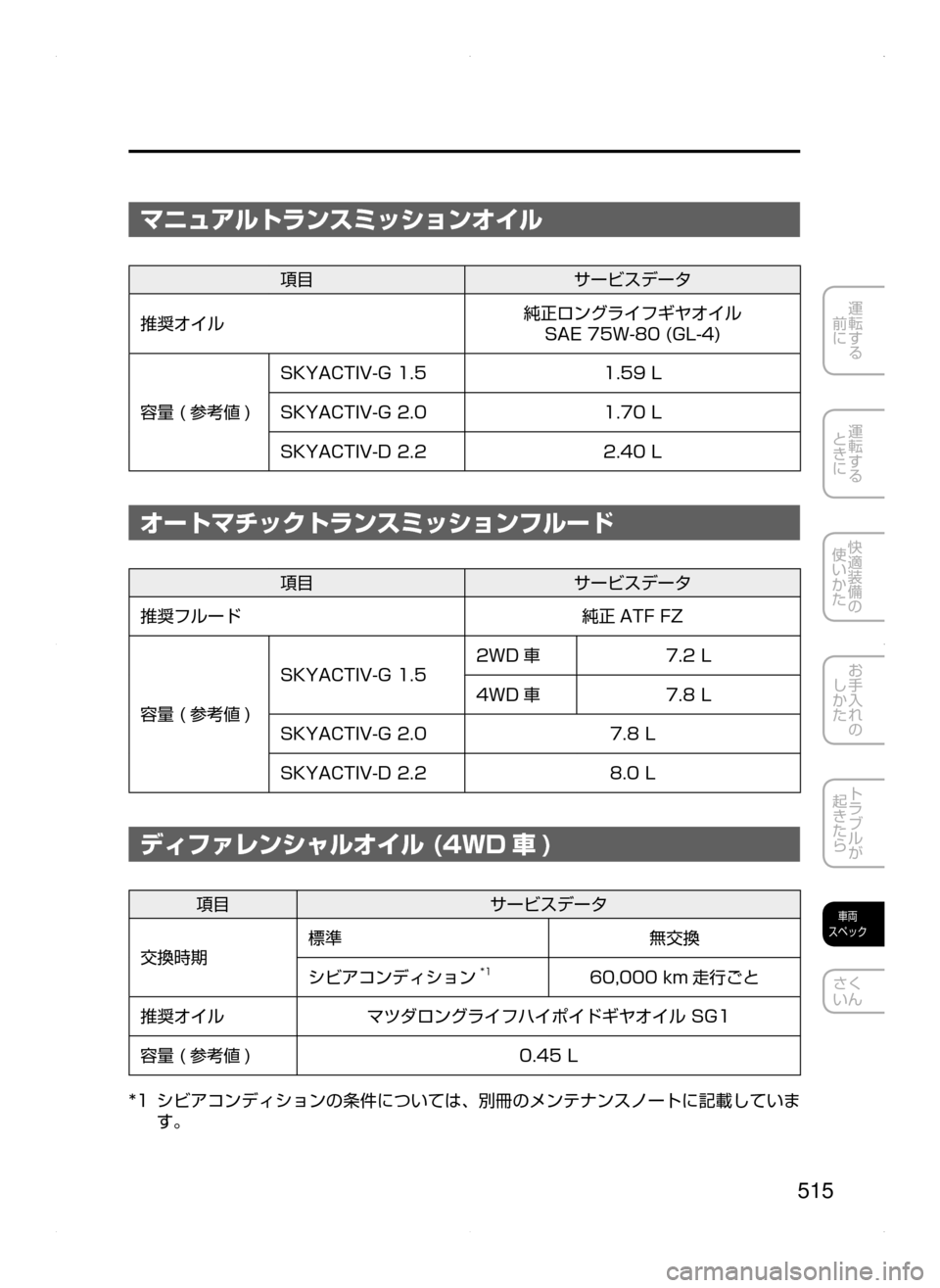 MAZDA MODEL AXELA 2016  アクセラ｜取扱説明書 (in Japanese) 515
運転する
﻿﻿
前に
運転する
﻿﻿
ときに
快適装備の
使いかた
お手入れの
しかた
トラブルが
起きたら
車両
スペック
さく
いん
マニュアルトラ