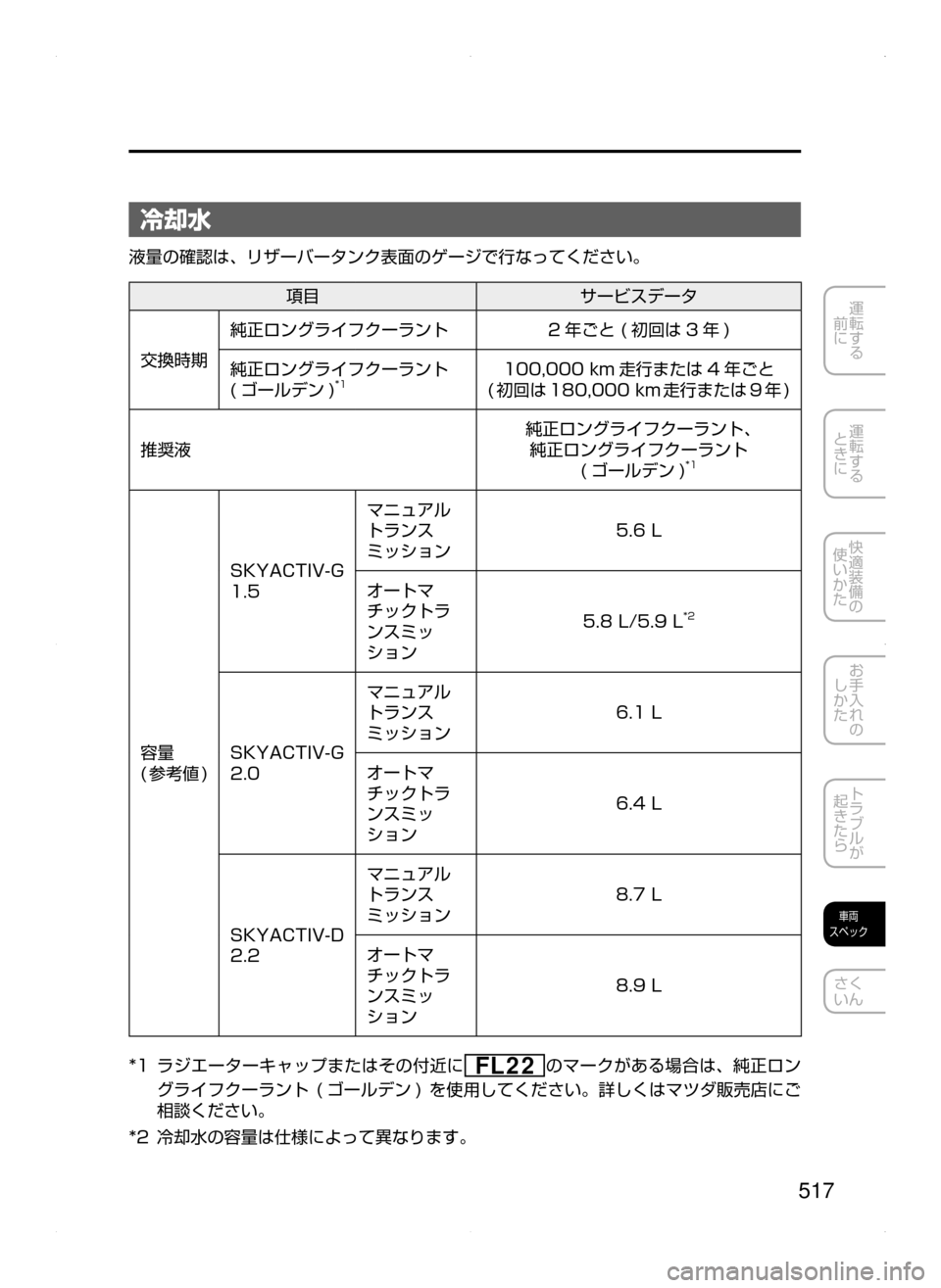 MAZDA MODEL AXELA 2016  アクセラ｜取扱説明書 (in Japanese) 517
運転する
﻿﻿
前に
運転する
﻿﻿
ときに
快適装備の
使いかた
お手入れの
しかた
トラブルが
起きたら
車両
スペック
さく
いん
冷却水
液量の