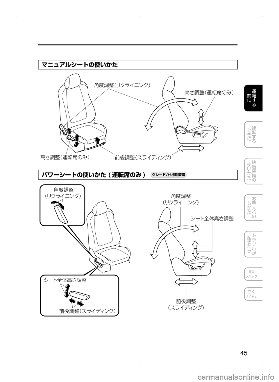 MAZDA MODEL AXELA 2016  アクセラ｜取扱説明書 (in Japanese) 45
運転する
﻿﻿
前に
運転する
﻿﻿
ときに
快適装備の
使いかた
お手入れの
しかた
トラブルが
起きたら
車両
スペック
さく
いん
マニュアルシー