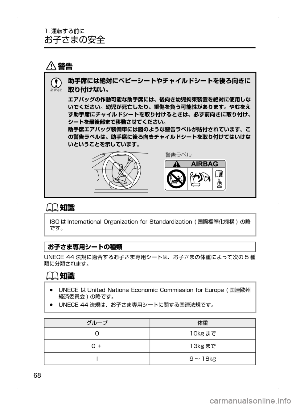 MAZDA MODEL AXELA 2016  アクセラ｜取扱説明書 (in Japanese) 68
1. 運転する前に
お子さまの安全
/

žc	”
助手席には絶対にベビーシートやチャイルドシートを後ろ向きに
取り付けない。
エアバッグの作動