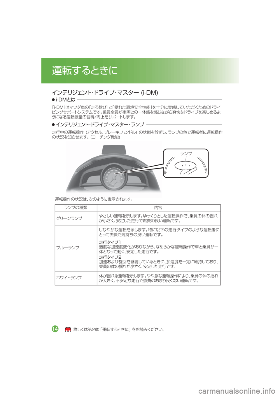 MAZDA MODEL AXELA HYBRID 2014  アクセラハイブリッド｜取扱説明書 (in Japanese) åïÓ
 ïÂæ´£ï