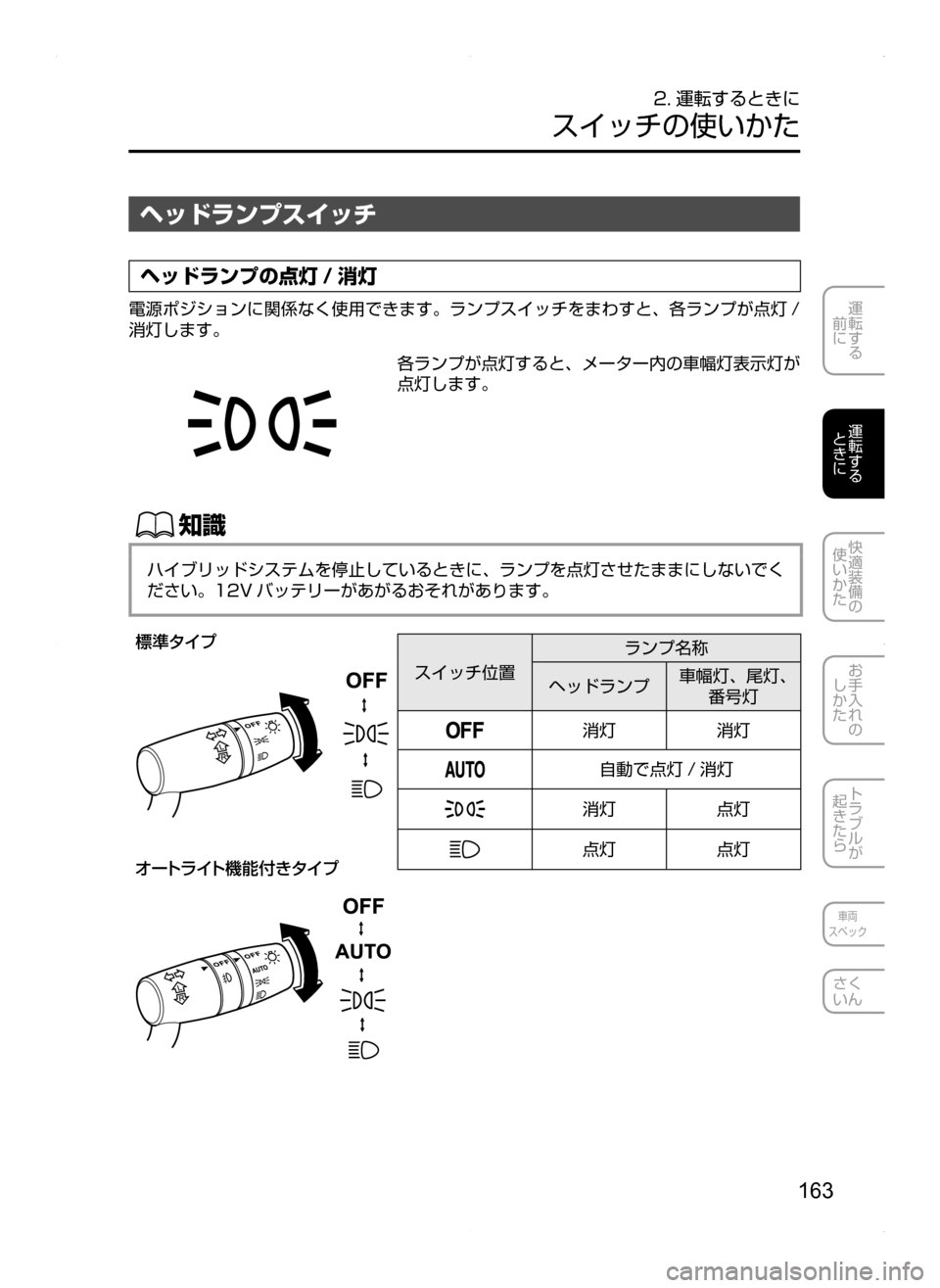 MAZDA MODEL AXELA HYBRID 2014  アクセラハイブリッド｜取扱説明書 (in Japanese) 163
運転する
.
前に
運転する
.
ときに
快適装備の
使いかた
お手入れの
しかた
トラブルが
起きたら
車両
スペック
さく
いん
2. 運転するときに
スイ