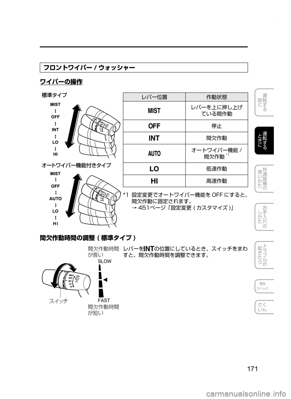 MAZDA MODEL AXELA HYBRID 2014  アクセラハイブリッド｜取扱説明書 (in Japanese) 171
運転する
.
前に
運転する
.
ときに
快適装備の
使いかた
お手入れの
しかた
トラブルが
起きたら
車両
スペック
さく
いん
フロントワイパー / ウ