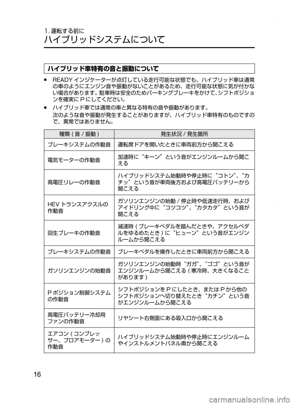 MAZDA MODEL AXELA HYBRID 2014  アクセラハイブリッド｜取扱説明書 (in Japanese) 16
1. 運転する前に
ハイブリッドシステムについて
ハイブリッド車特有の音と振動について
.●READY インジケーターが点灯している走行可能な状態で