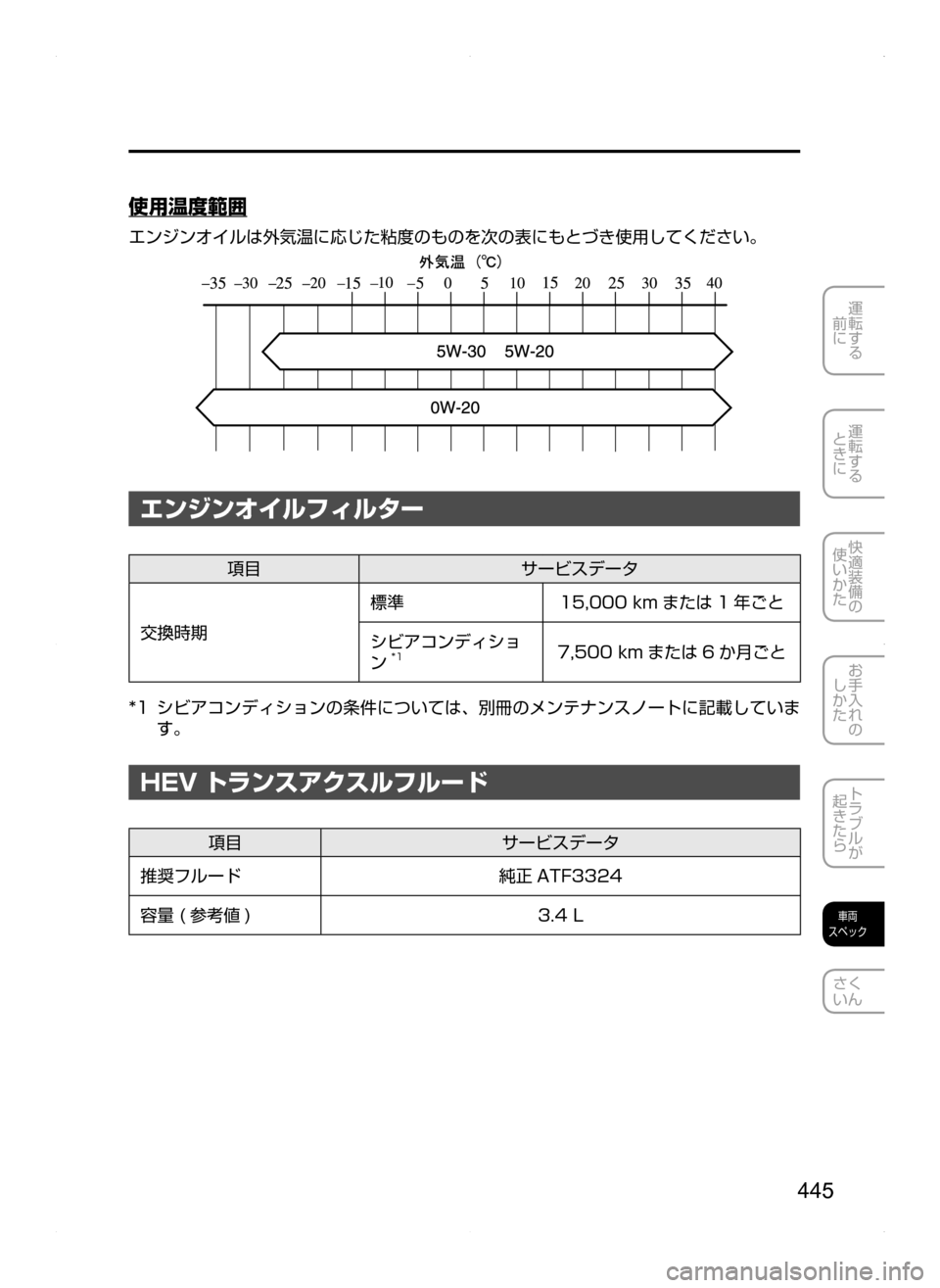 MAZDA MODEL AXELA HYBRID 2014  アクセラハイブリッド｜取扱説明書 (in Japanese) 445
運転する
.
前に
運転する
.
ときに
快適装備の
使いかた
お手入れの
しかた
トラブルが
起きたら
車両
スペック
さく
いん
使用温度範囲
エンジン