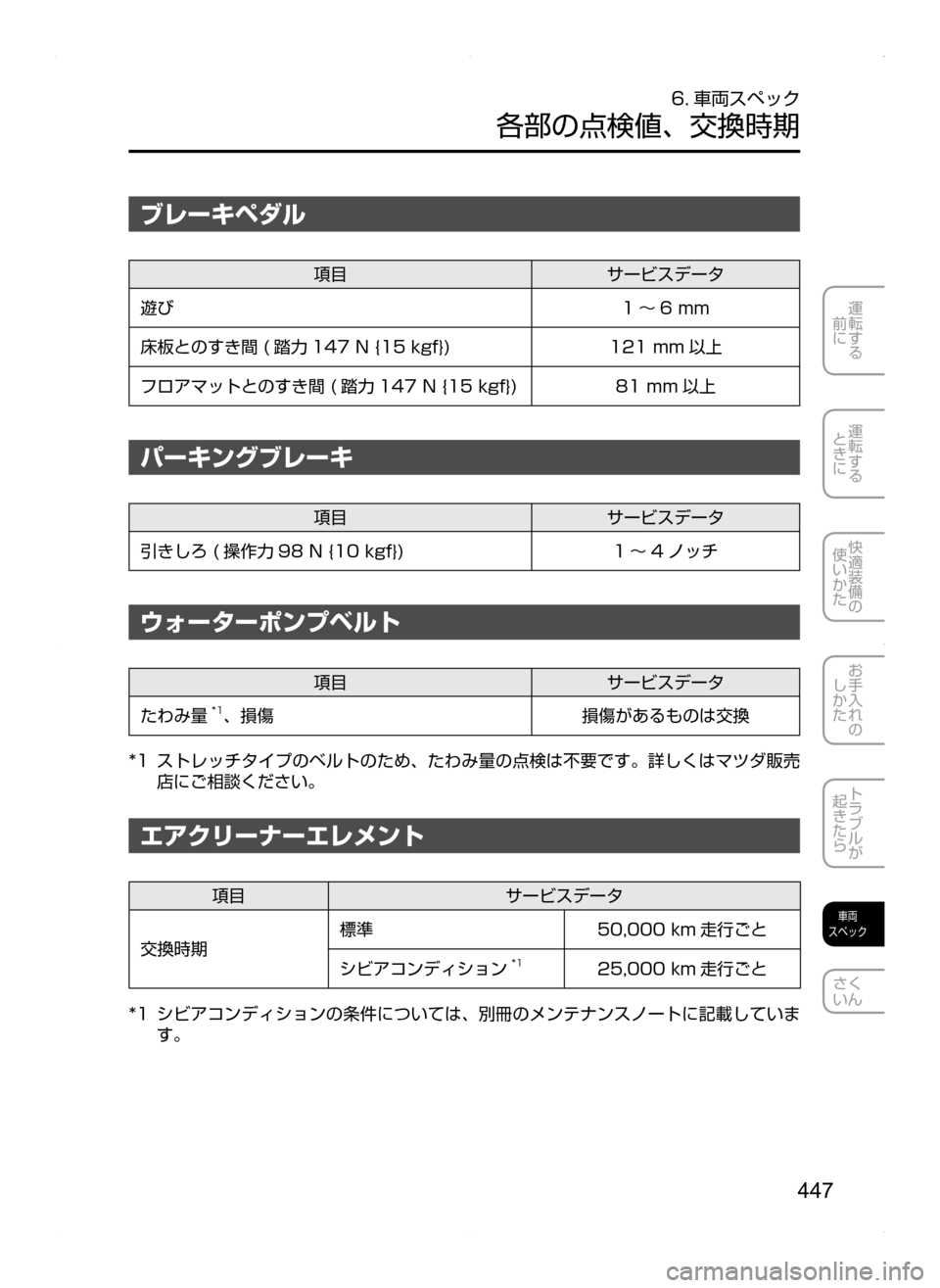 MAZDA MODEL AXELA HYBRID 2014  アクセラハイブリッド｜取扱説明書 (in Japanese) 447
運転する
.
前に
運転する
.
ときに
快適装備の
使いかた
お手入れの
しかた
トラブルが
起きたら
車両
スペック
さく
いん
6. 車両スペック
各部の