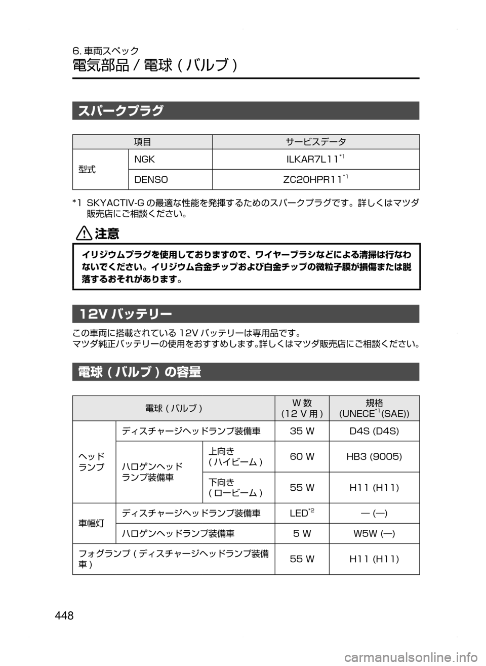 MAZDA MODEL AXELA HYBRID 2014  アクセラハイブリッド｜取扱説明書 (in Japanese) 448
6. 車両スペック
電気部品 / 電球.( バルブ )
スパークプラグ
項目サービスデータ
型式NGKILKAR7L11*1
DENSOZC20HPR11*1
*1.SKYACTIV-G の最適な性能を発揮するた