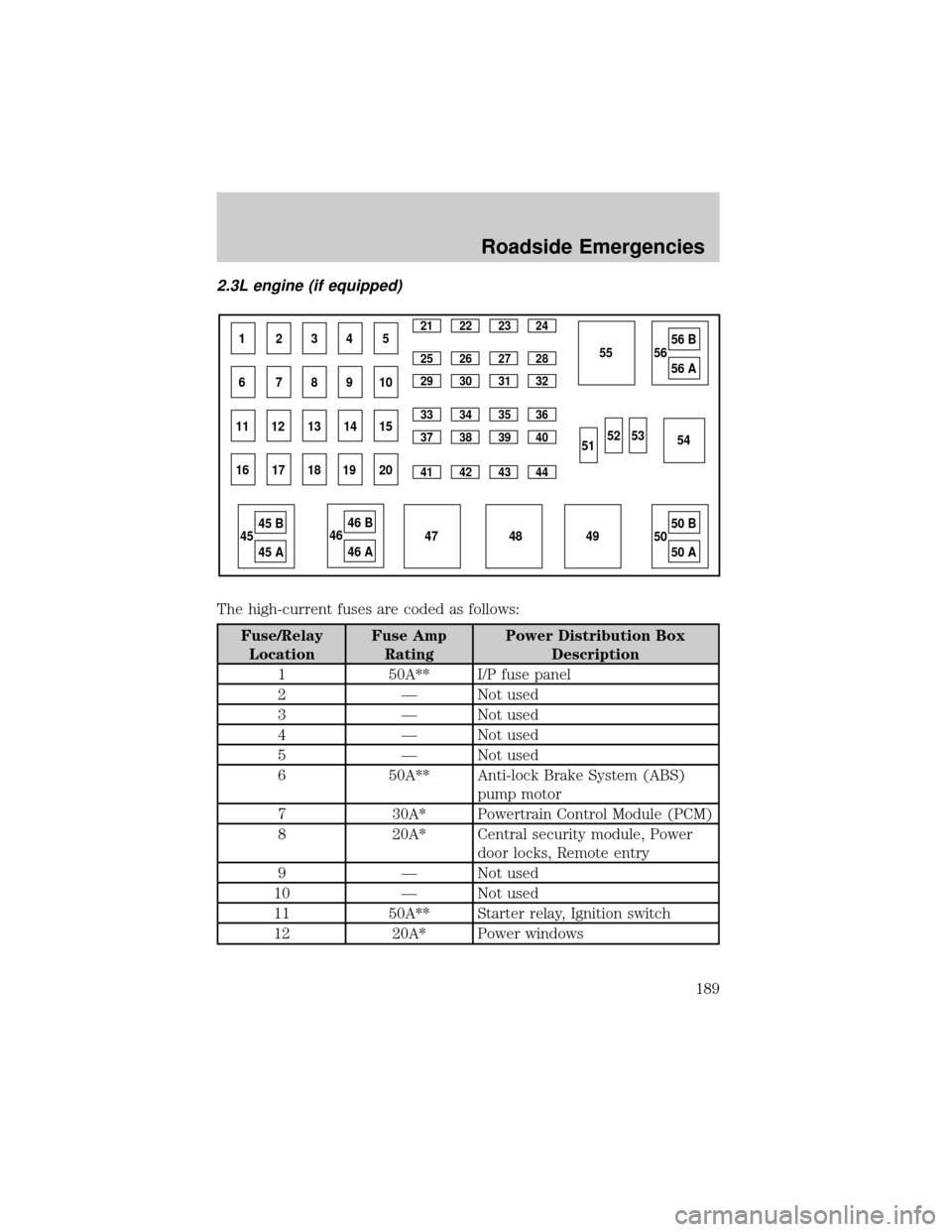 MAZDA MODEL B2300 2002  Owners Manual (in English) 2.3L engine (if equipped)
The high-current fuses are coded as follows:
Fuse/Relay
LocationFuse Amp
RatingPower Distribution Box
Description
1 50A** I/P fuse panel
2 Ð Not used
3 Ð Not used
4 Ð Not 