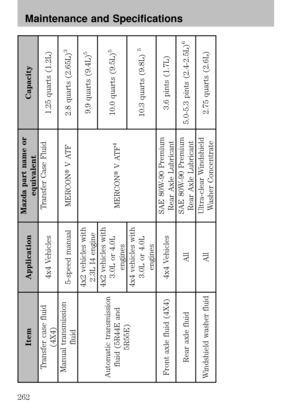 Page 262