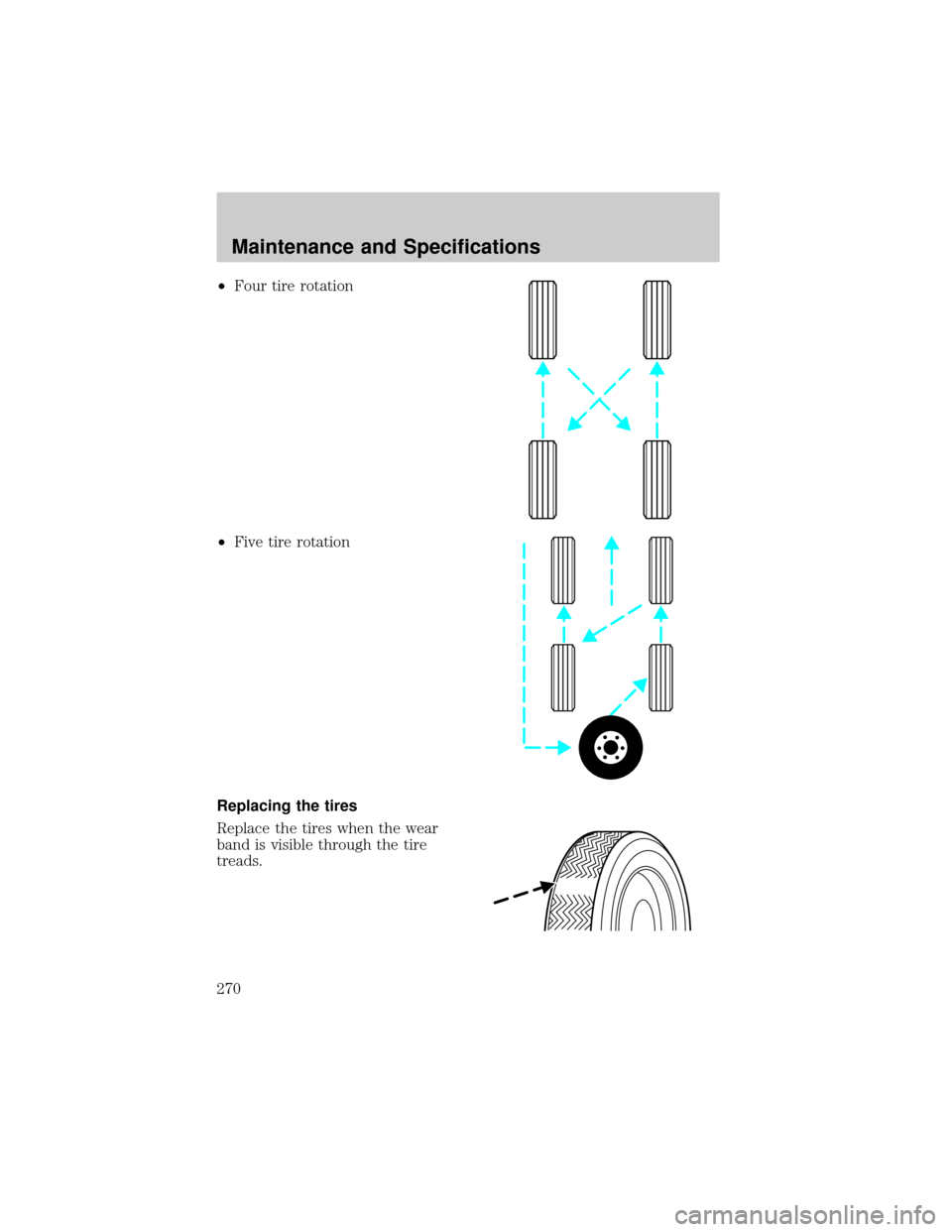 MAZDA MODEL B3000 2002  Owners Manual (in English) ²Four tire rotation
²Five tire rotation
Replacing the tires
Replace the tires when the wear
band is visible through the tire
treads.
Maintenance and Specifications
270 