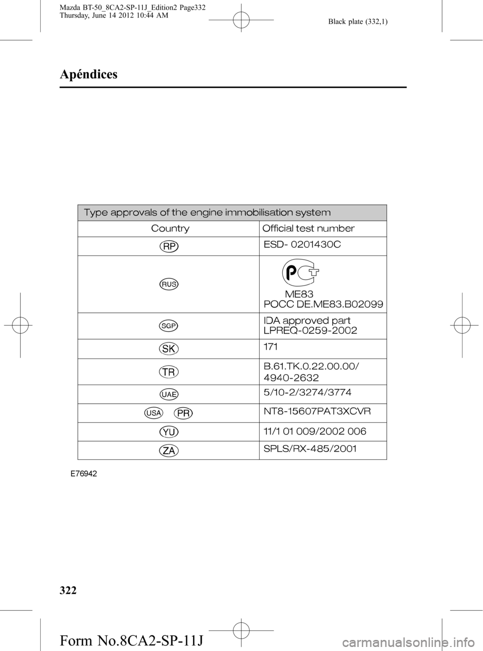 MAZDA MODEL BT-50 2015  Manual del propietario (in Spanish) Black plate (332,1)
322
Apéndices
Mazda BT-50_8CA2-SP-11J_Edition2 Page332
Thursday, June 14 2012 10:44 AM
Form No.8CA2-SP-11J 
