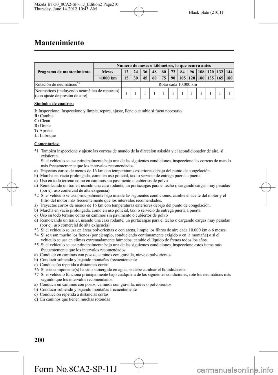 MAZDA MODEL BT-50 2014 Manual del propietario (in Spanish) Black plate (210,1)
Programa de mantenimientoNúmero de meses o kilómetros, lo que ocurra antes
Meses 12 24 36 48 60 72 84 96 108 120 132 144
×1000 km 15 30 45 60 75 90 105 120 180 135 165 180
Rotac MAZDA MODEL BT-50 2014 Manual del propietario (in Spanish) Black plate (210,1)
Programa de mantenimientoNúmero de meses o kilómetros, lo que ocurra antes
Meses 12 24 36 48 60 72 84 96 108 120 132 144
×1000 km 15 30 45 60 75 90 105 120 180 135 165 180
Rotac