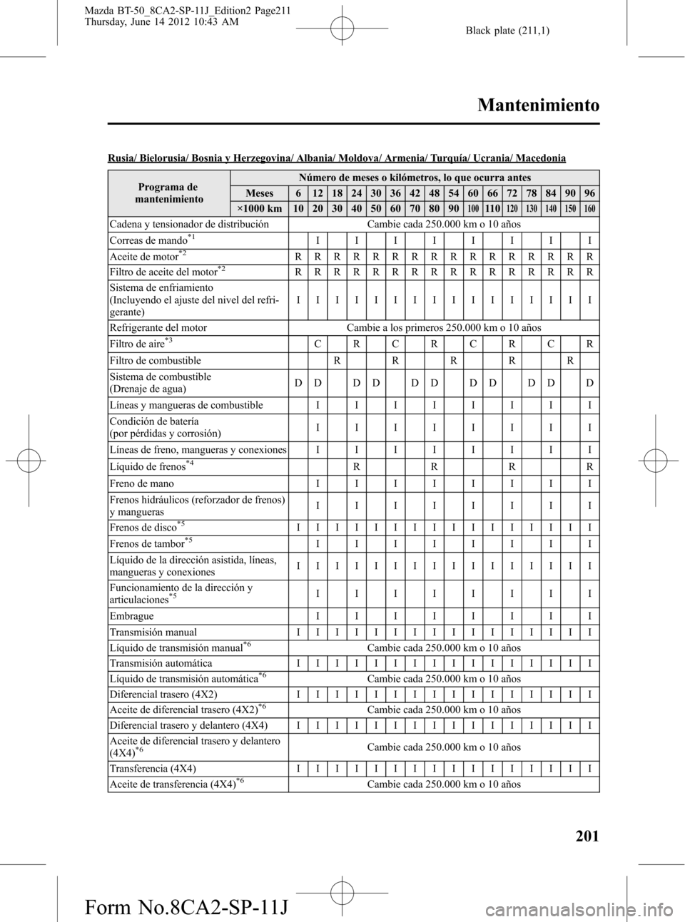 MAZDA MODEL BT-50 2014 Manual del propietario (in Spanish) Black plate (211,1)
Rusia/ Bielorusia/ Bosnia y Herzegovina/ Albania/ Moldova/ Armenia/ Turquía/ Ucrania/ Macedonia
Programa de
mantenimientoNúmero de meses o kilómetros, lo que ocurra antes
Meses MAZDA MODEL BT-50 2014 Manual del propietario (in Spanish) Black plate (211,1)
Rusia/ Bielorusia/ Bosnia y Herzegovina/ Albania/ Moldova/ Armenia/ Turquía/ Ucrania/ Macedonia
Programa de
mantenimientoNúmero de meses o kilómetros, lo que ocurra antes
Meses