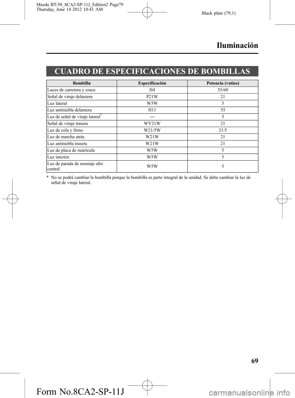 MAZDA MODEL BT-50 2014  Manual del propietario (in Spanish) Black plate (79,1)
CUADRO DE ESPECIFICACIONES DE BOMBILLAS
Bombilla Especificación Potencia (vatios)
Luces de carretera y cruce H4 55/60
Señal de viraje delantera P21W 21
Luz lateral W5W 5
Luz antin