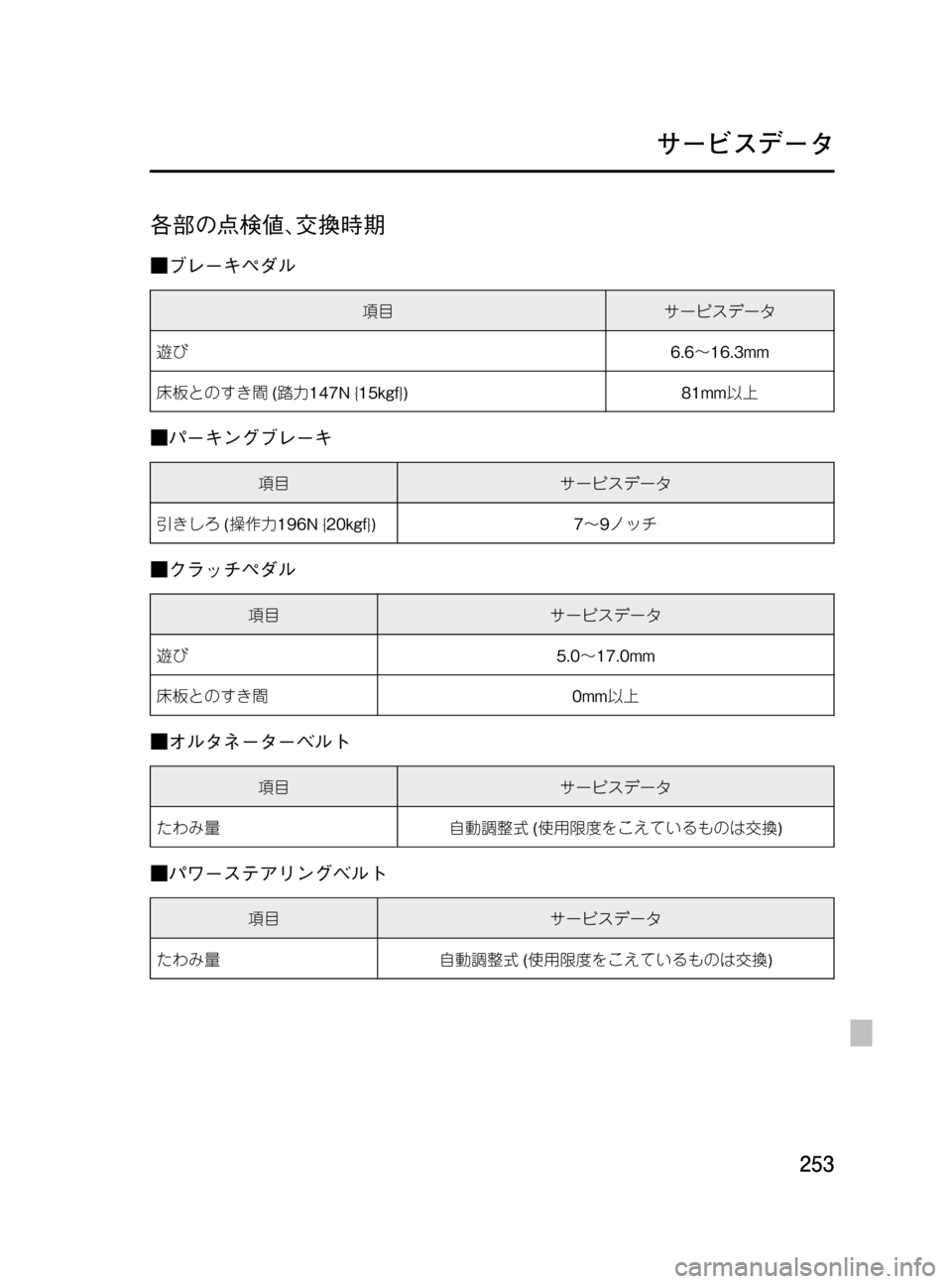 MAZDA MODEL BONGO TRACK 2016  取扱説明書 (in Japanese) Black plate (253,1)
各部の点検値､交換時期
■ブレーキペダル
項目サービスデータ
遊び6.6～16.3mm
床板とのすき間(踏力147N {15kgf}) 81mm以上
■パーキングブ