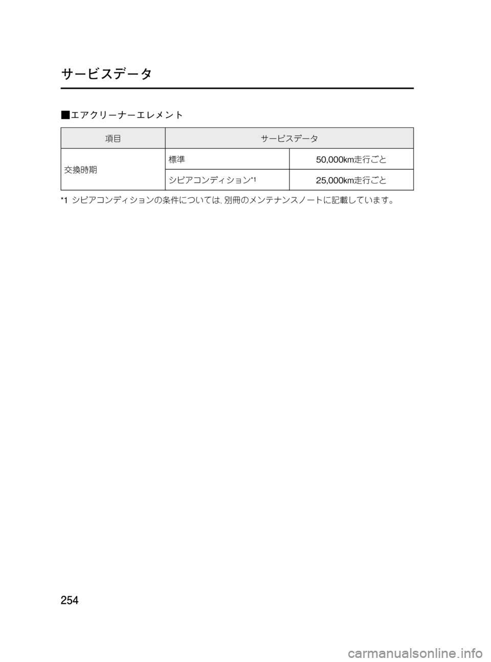 MAZDA MODEL BONGO TRACK 2016  取扱説明書 (in Japanese) Black plate (254,1)
■エアクリーナーエレメント
項目サービスデータ
交換時期標準50,000km走行ごと
シビアコンディション
*125,000km走行ごと
*1シビアコン