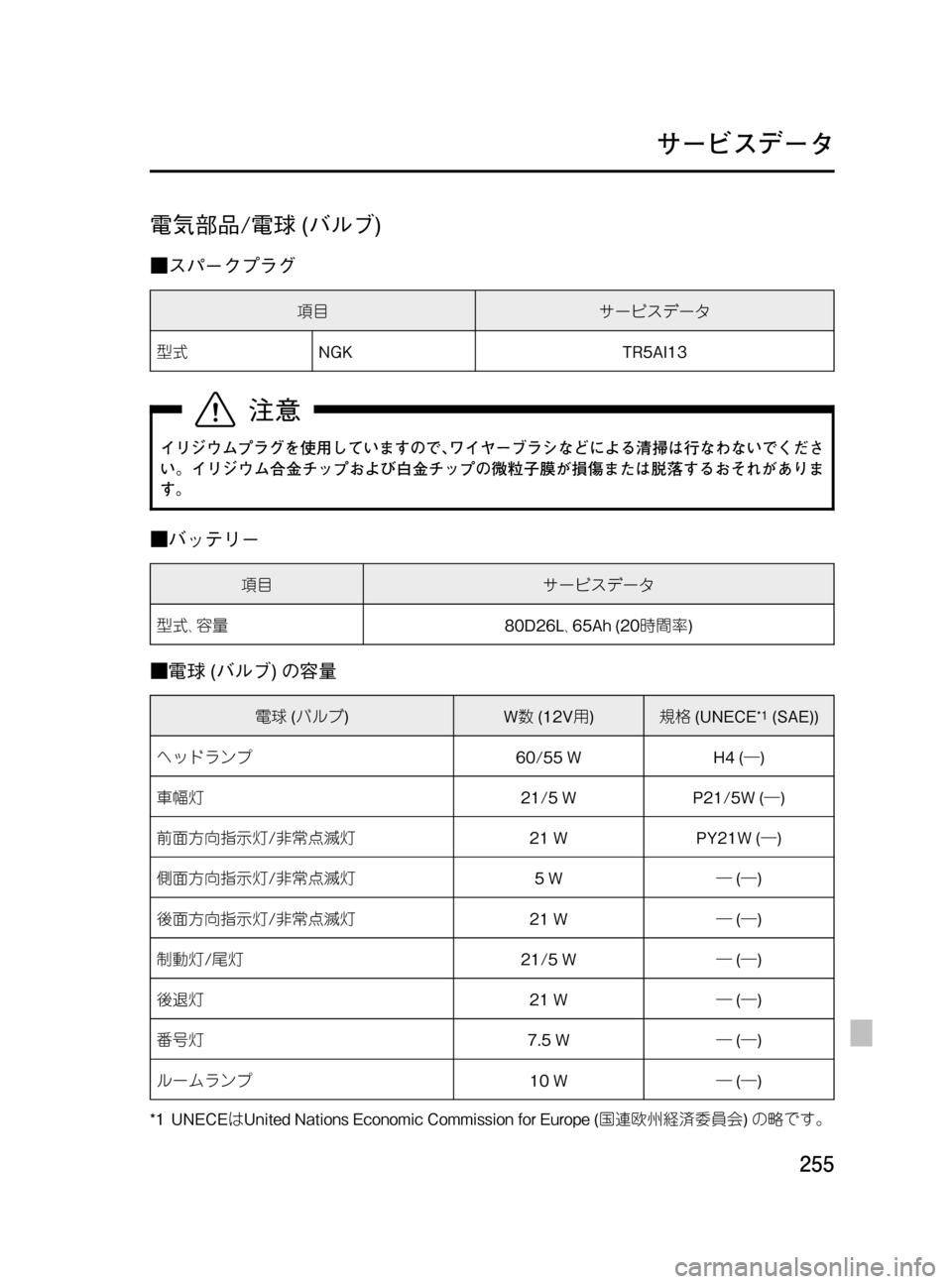 MAZDA MODEL BONGO TRACK 2016  取扱説明書 (in Japanese) Black plate (255,1)
電気部品/電球(バルブ)
■スパークプラグ
項目サービスデータ
型式NGK TR5AI13
イリジウムプラグを使用していますので､ワイヤーブラシ