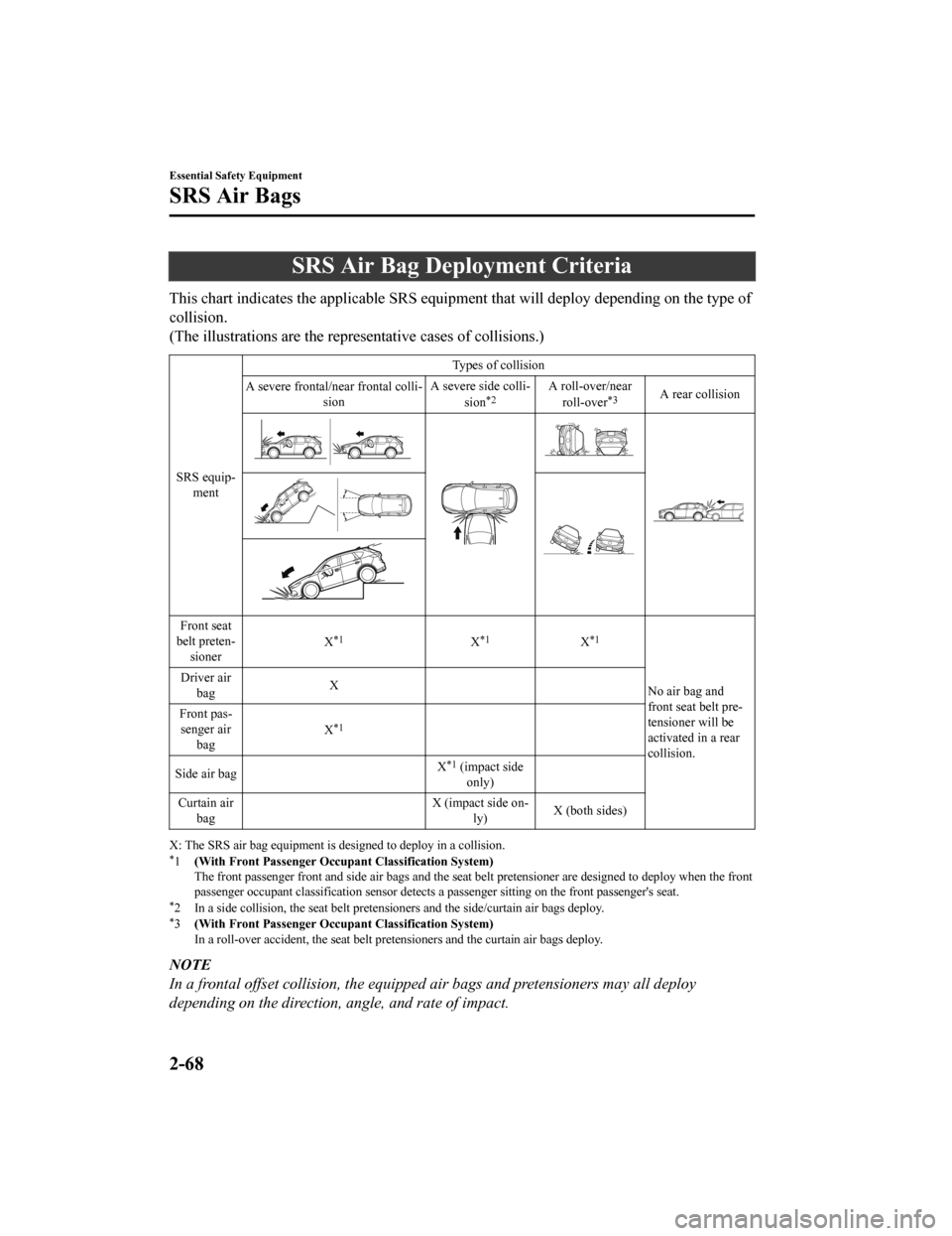 MAZDA MODEL CX-5 2020 Owners Manual (in English) SRS Air Bag Deployment Criteria
This chart indicates the applicable SRS equipment that will deploy depending on the type of
collision.
(The illustrations are the representative cases of collisions.)
S MAZDA MODEL CX-5 2020 Owners Manual (in English) SRS Air Bag Deployment Criteria
This chart indicates the applicable SRS equipment that will deploy depending on the type of
collision.
(The illustrations are the representative cases of collisions.)
S